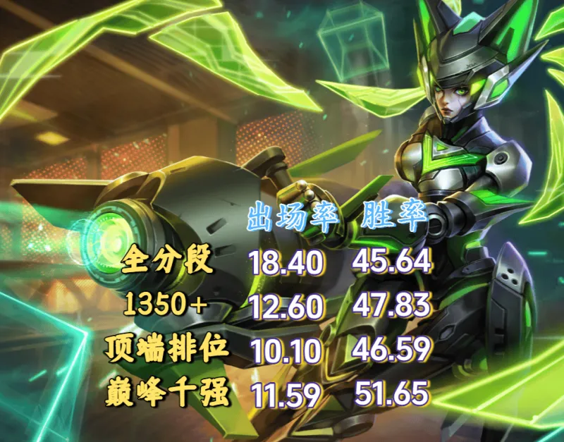 开云注册网址-S42排位避坑英雄，孙尚香别轻易拿，你可能把握不住，