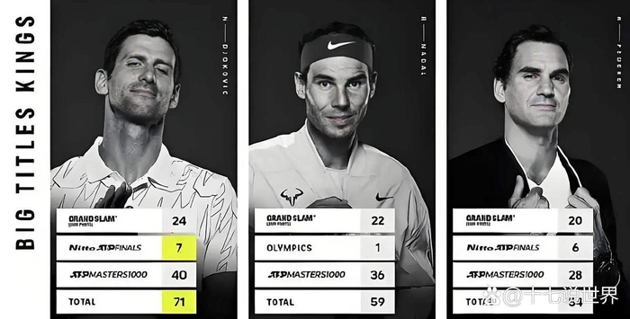 说说男子网坛全满贯得主|大满贯|法网|温网|美网|罗德-拉沃尔_新浪新闻